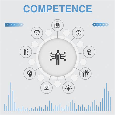 Competence .